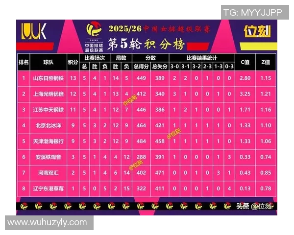 南京排球队在洲际杯积分榜上以87分稳居第一名展现强劲实力