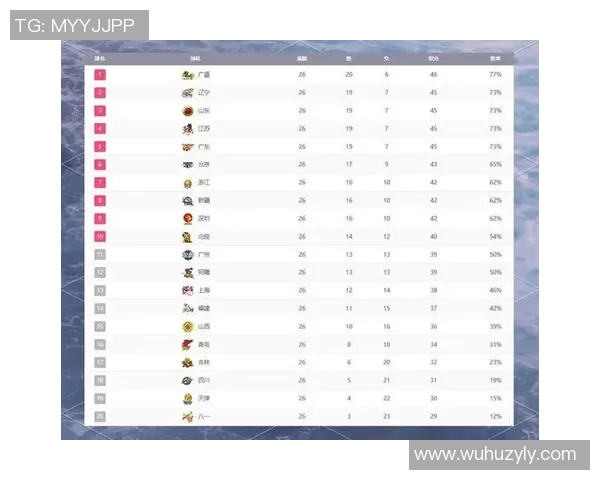 广州排球队以82分领跑邀请赛积分榜展现强劲实力